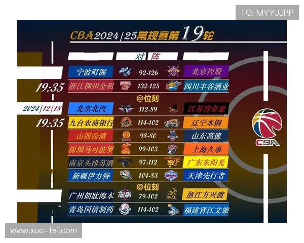 CBA2021赛季开幕各队首秀战绩盘点及争冠格局初现